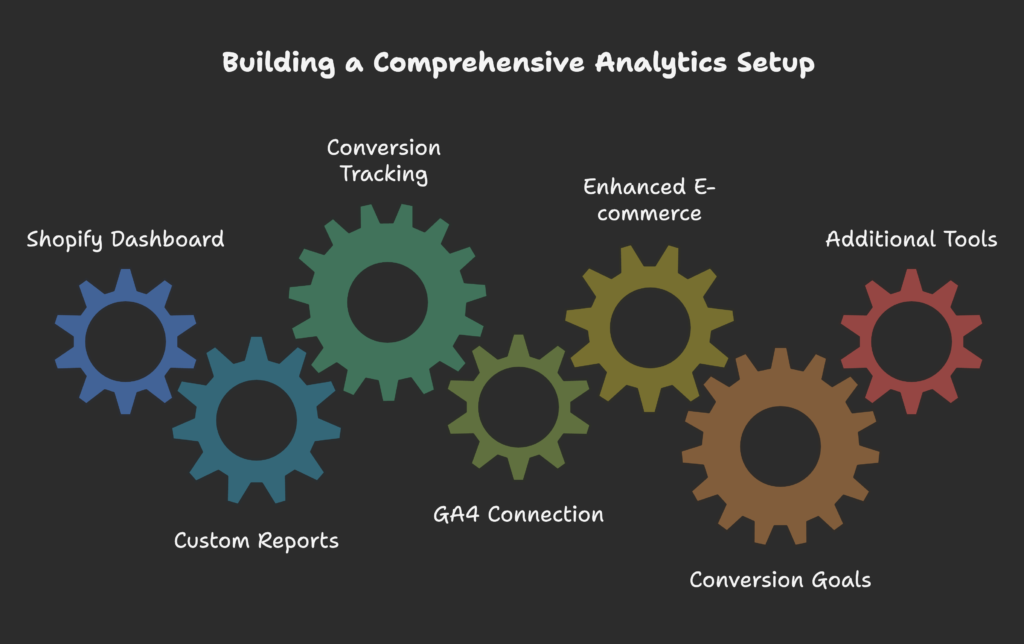 Measurement Infrastructure Setup