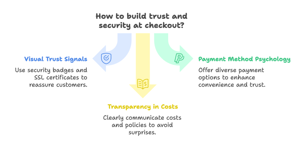 Building Trust and Security at Checkout