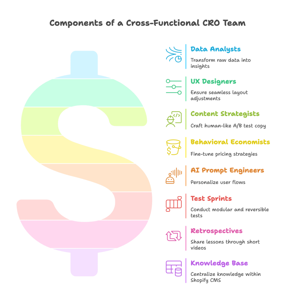 Cross-Functional CRO Teams Visual