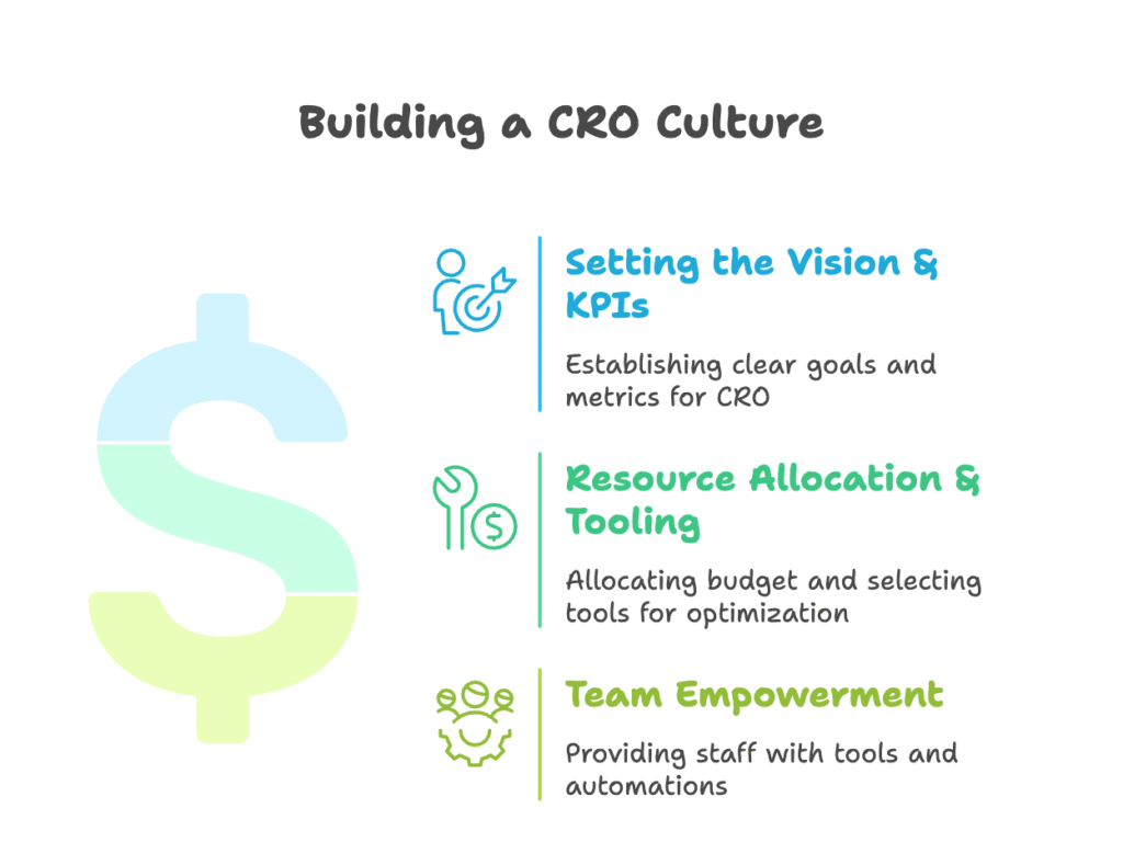 Leadership Foundations CRO Culture