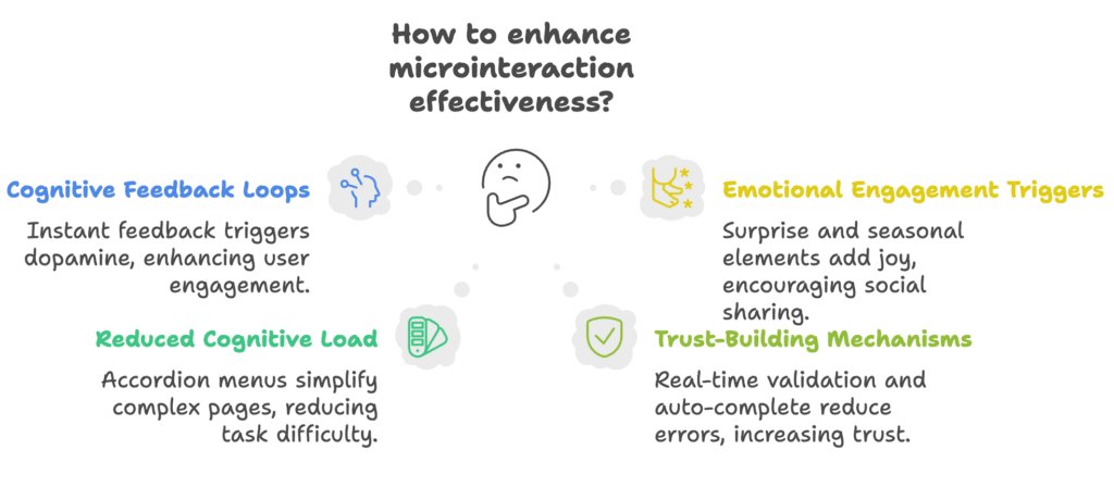 Microinteraction Effectiveness Principles