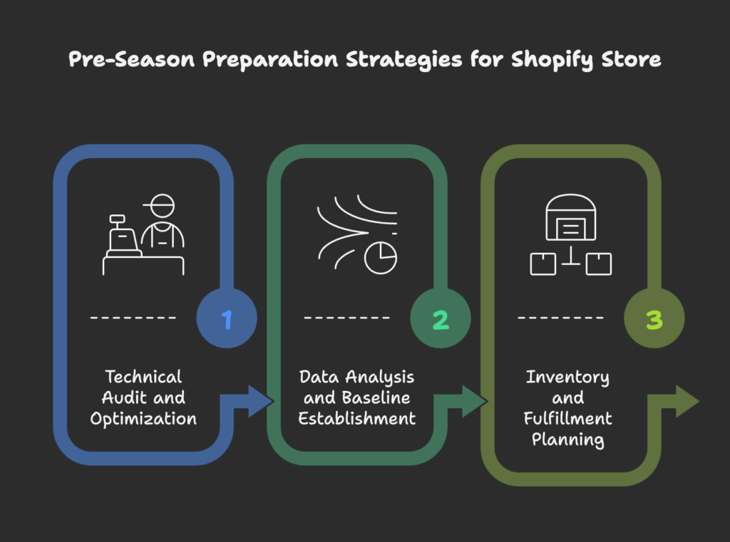 Pre-Season Preparation Strategies