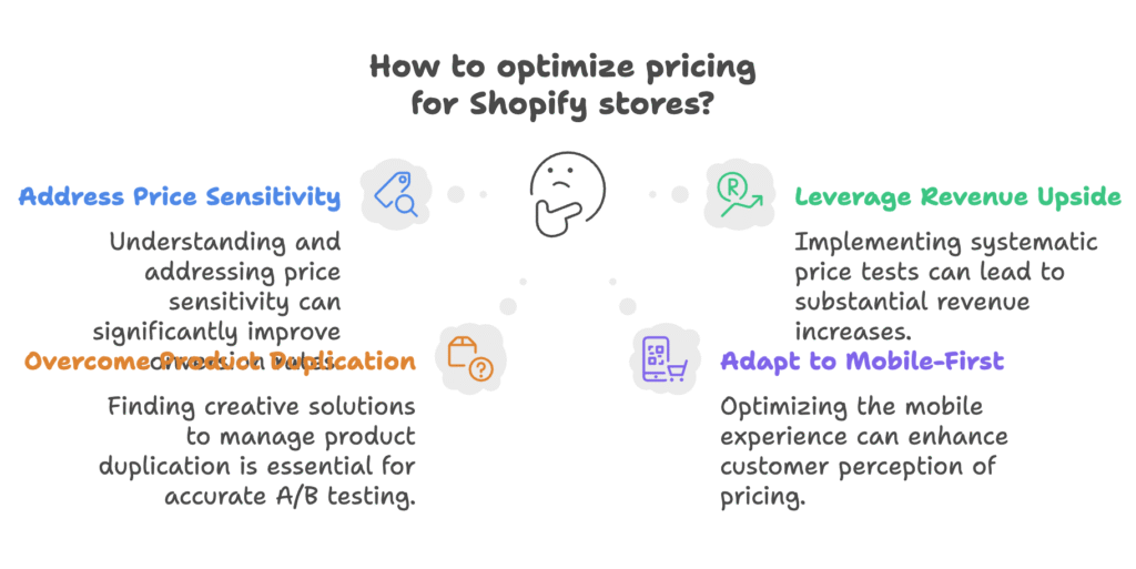 Pricing Experiments in E-Commerce