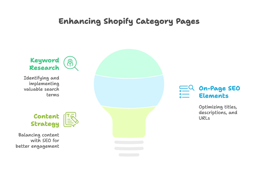 SEO Optimization Shopify Category Pages