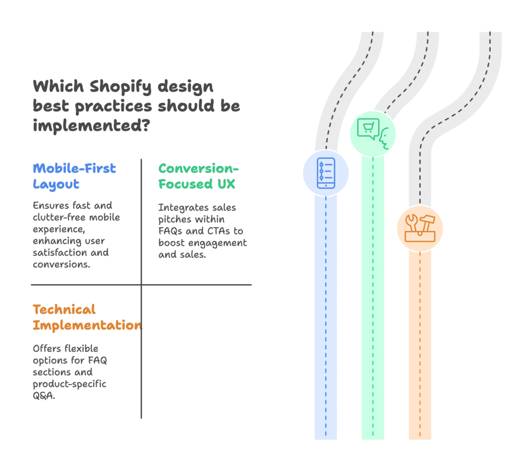 Shopify Design Best Practices