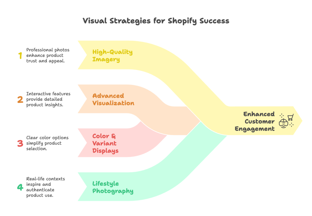 Visual Cues for Shopify Product Pages