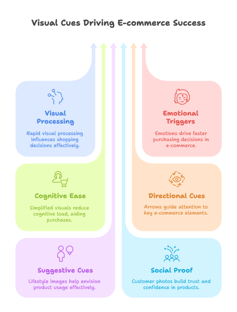 Visual Cues in E-commerce
