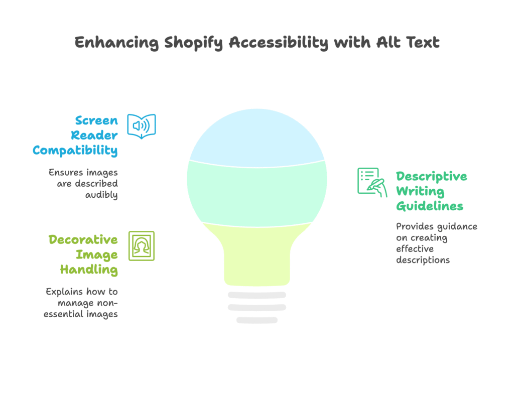 Alt Text for Accessibility