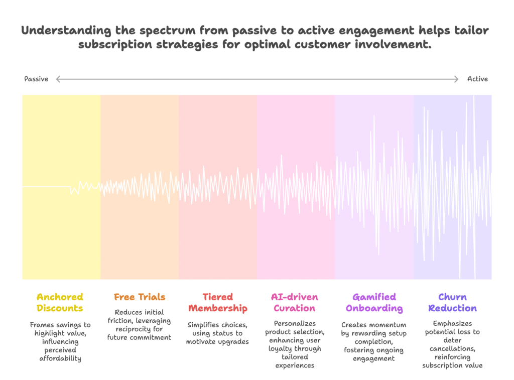 Applying Psychology to Shopify Strategies