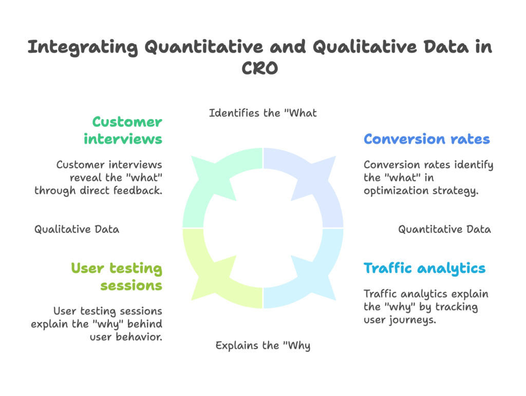 CRO Data Types Visual Selection