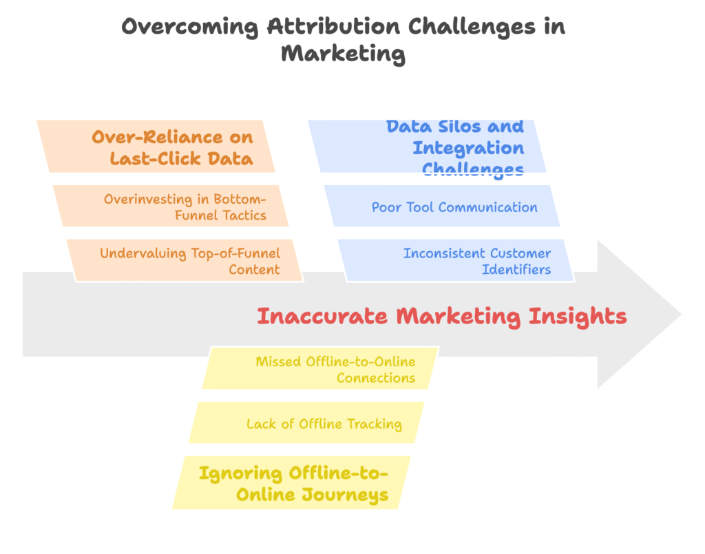 Common Pitfalls and Solutions