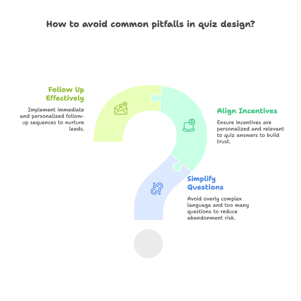 Common Pitfalls to Avoid on Shopify Quizes