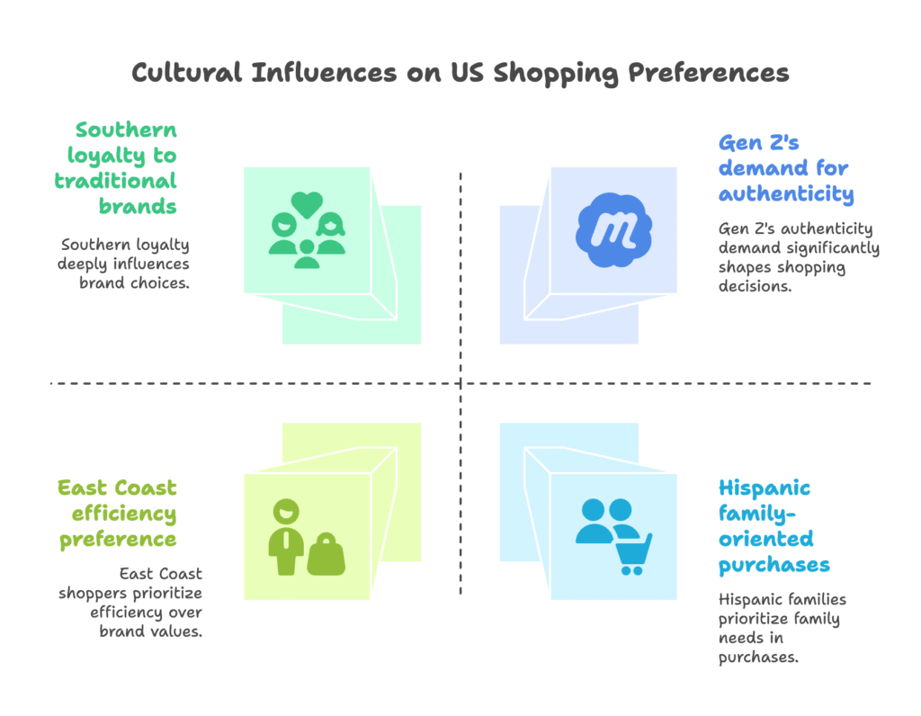 Cultural Landscape US Market Visual Selection