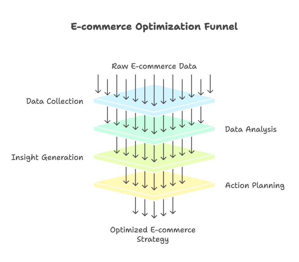 E-commerce Optimization Visual Selection
