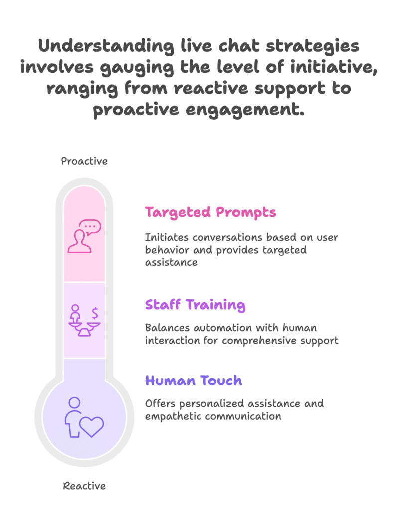 Live Chat Best Practices