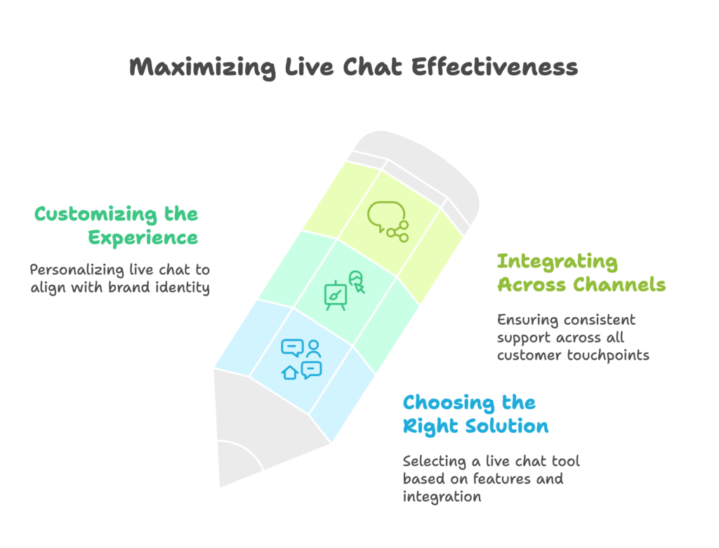 Live Chat Implementation Considerations