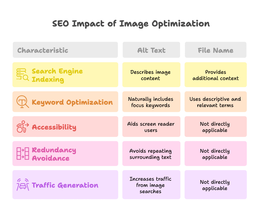 SEO Benefits of Image Alt Text