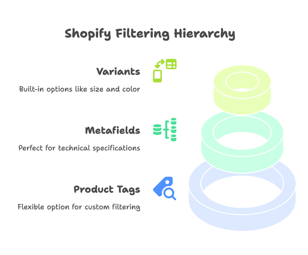 Shopify Collection Filters Fundamentals