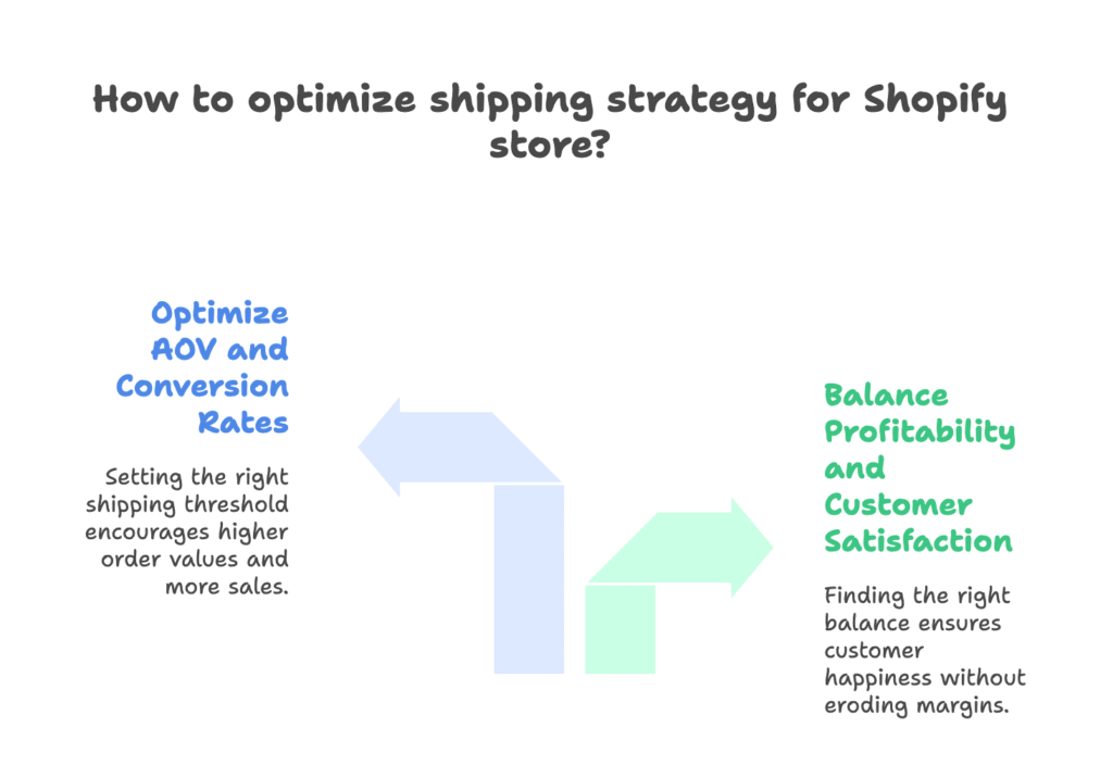 Strategic Value of Shipping Experiments