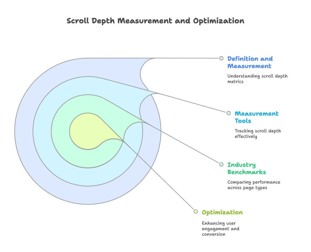 Understanding Scroll Depth