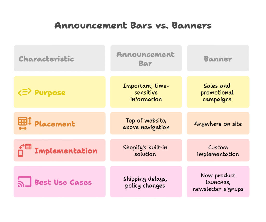 Understanding Announcement Bars vs. Banners in Shopify - visual selection